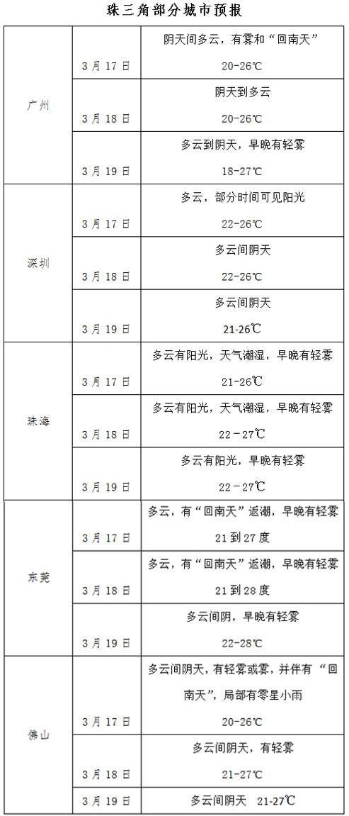 南方回南天，防霉防潮防濕有妙招