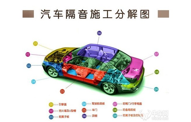 汽車(chē)聲學(xué)隔音降噪和汽車(chē)隔音材料如何選擇介紹