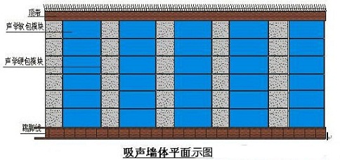 演播室聲學(xué)設(shè)計(jì)  ，聲學(xué)裝修，  防火<a href=http://xym360.com target=_blank class=infotextkey>吸音棉</a> ， 吸聲棉 
