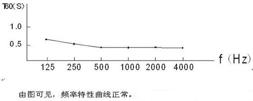 演播室聲學(xué)設(shè)計(jì) ， 聲學(xué)裝修，  防火<a href=http://xym360.com target=_blank class=infotextkey>吸音棉</a>，  吸聲棉 