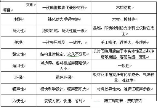 演播室聲學(xué)設(shè)計(jì)  ，聲學(xué)裝修，  防火<a href=http://xym360.com target=_blank class=infotextkey>吸音棉</a> ， 吸聲棉 