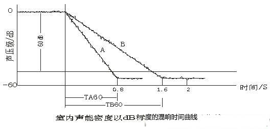 演播室聲學(xué)設(shè)計(jì) ， 聲學(xué)裝修，  防火<a href=http://xym360.com target=_blank class=infotextkey>吸音棉</a>，  吸聲棉 