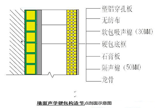 演播室聲學(xué)設(shè)計(jì)  ，聲學(xué)裝修，  防火<a href=http://xym360.com target=_blank class=infotextkey>吸音棉</a> ， 吸聲棉 