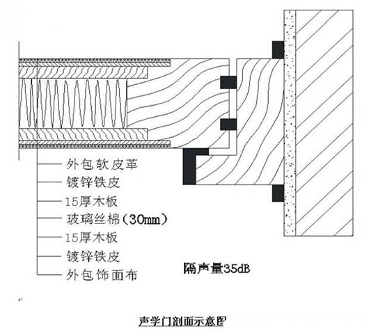 演播室聲學(xué)設(shè)計(jì)  ，聲學(xué)裝修，  防火<a href=http://xym360.com target=_blank class=infotextkey>吸音棉</a> ， 吸聲棉 