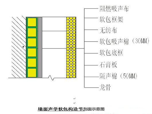 演播室聲學(xué)設(shè)計(jì)  ，聲學(xué)裝修，  防火<a href=http://xym360.com target=_blank class=infotextkey>吸音棉</a> ， 吸聲棉 
